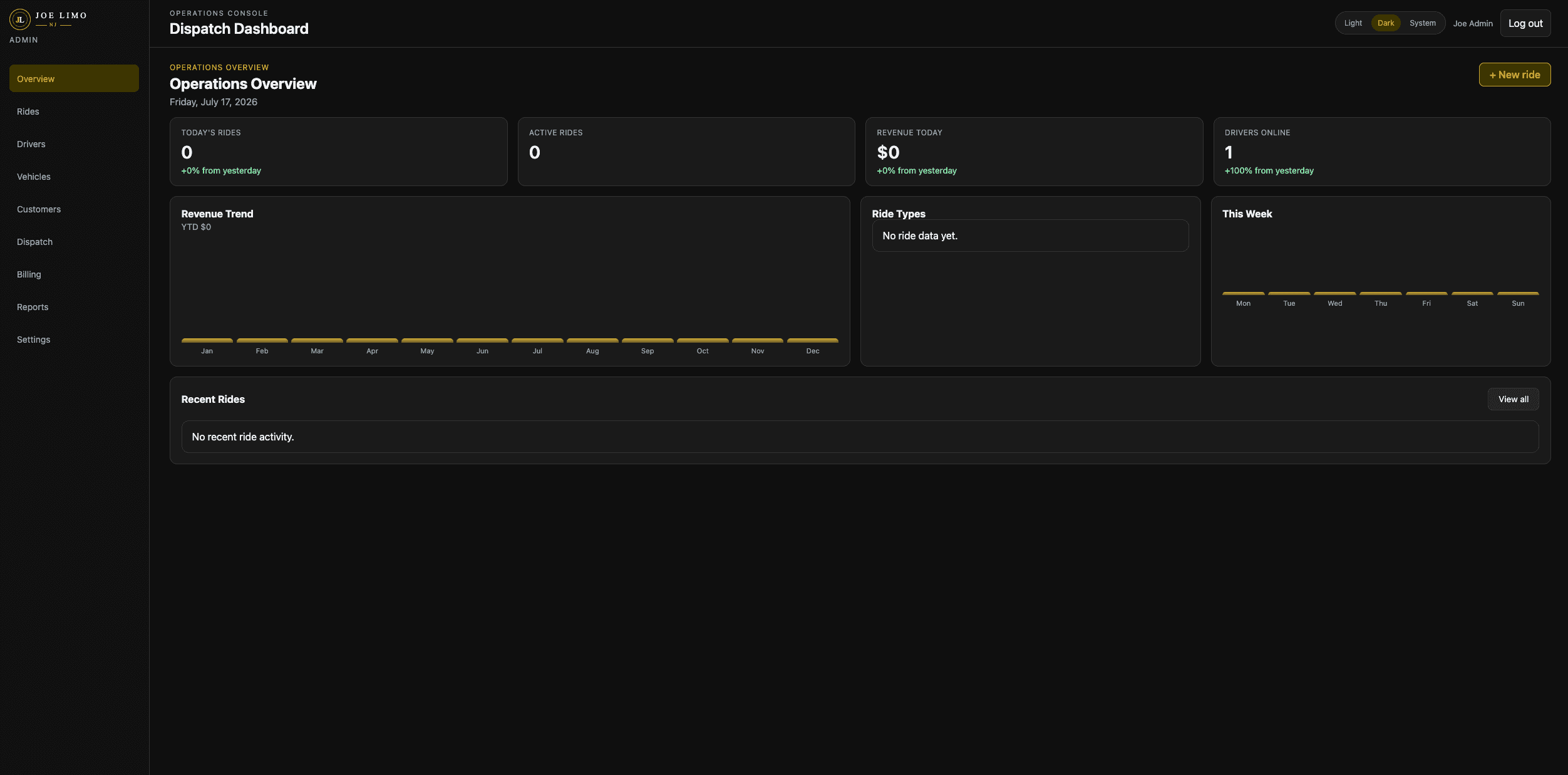 Joe Limo admin dispatch dashboard showing operations overview metrics and recent rides