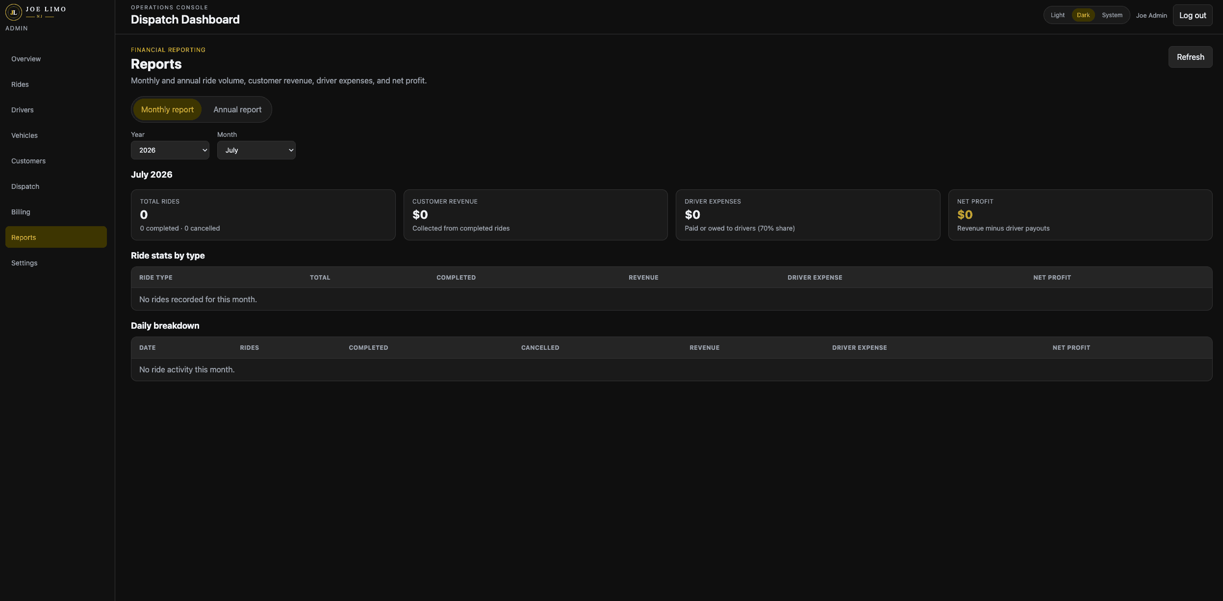 Joe Limo admin financial reports screen with monthly ride volume, revenue, and profit metrics